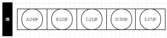 八股文算法篇-插入排序