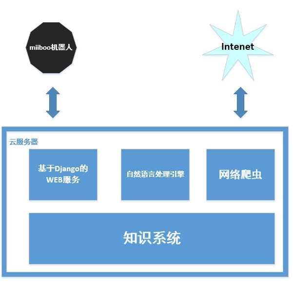 技术图片