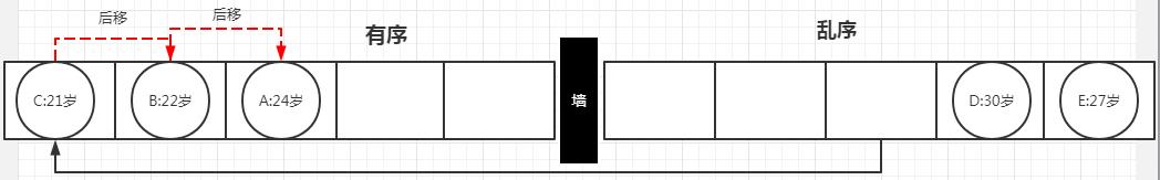 八股文算法篇-插入排序