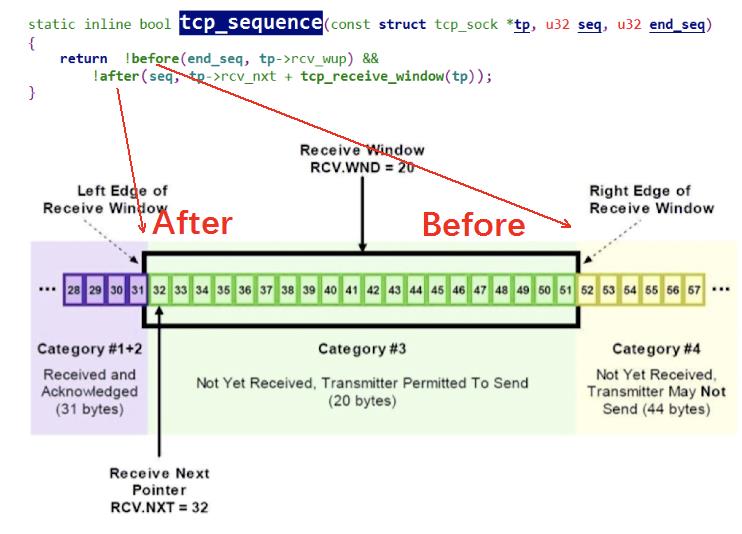 那些你不知道的 TCP 冷门知识