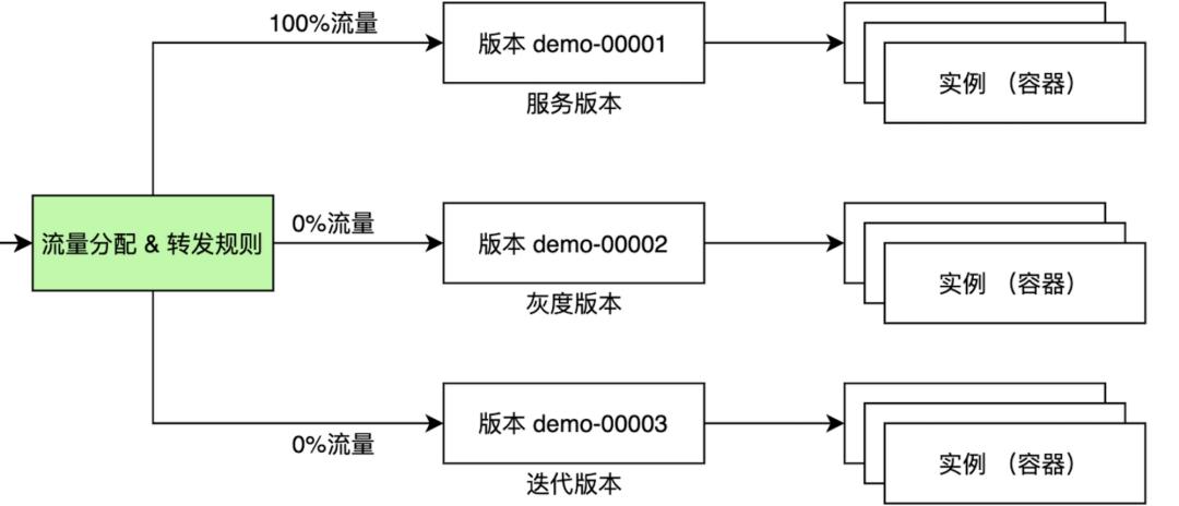 酷家乐私有化 Serverless Application 的探索与思考