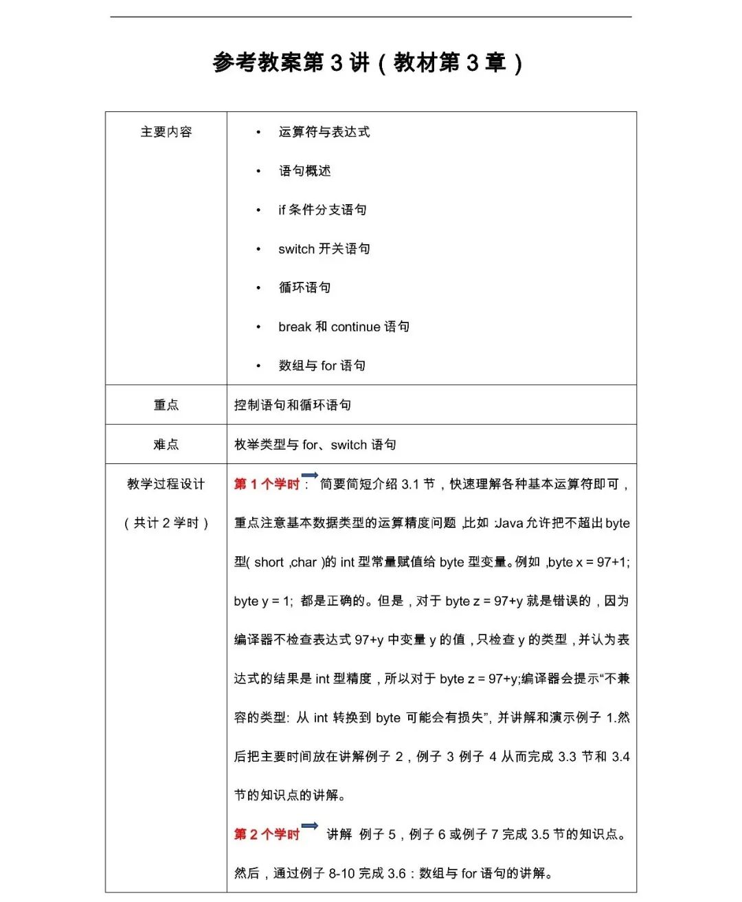 Java课程教与学（思政教案+多学时大纲+视频+题库）