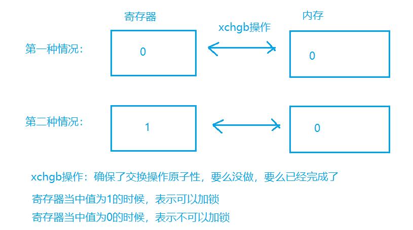 「Linux」多线程详解，一篇文章彻底搞懂多线程中各个难点