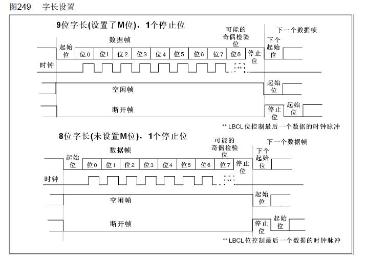 技术图片