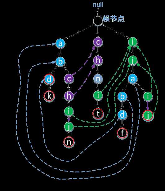 技术图片