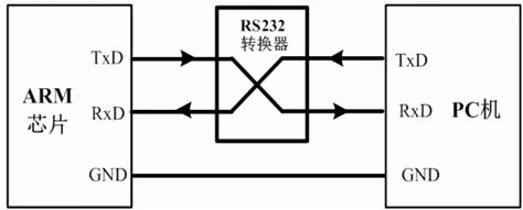 技术图片