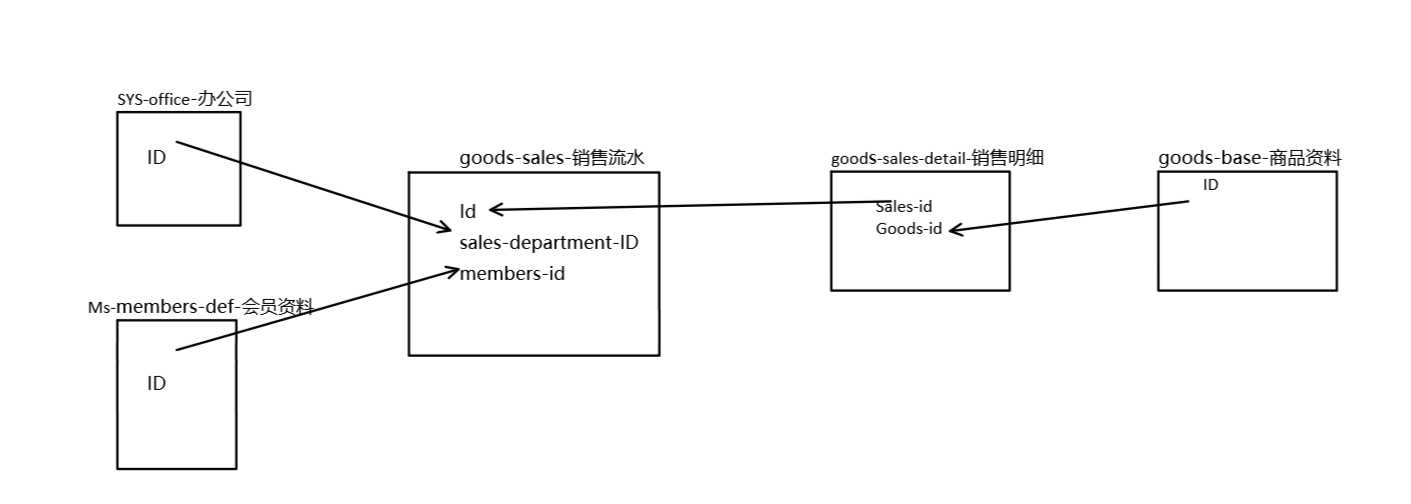 技术图片