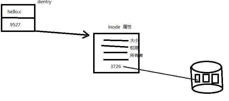 技术图片