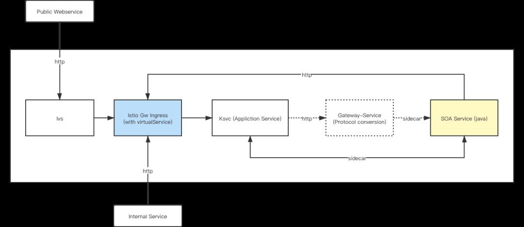 酷家乐私有化 Serverless Application 的探索与思考