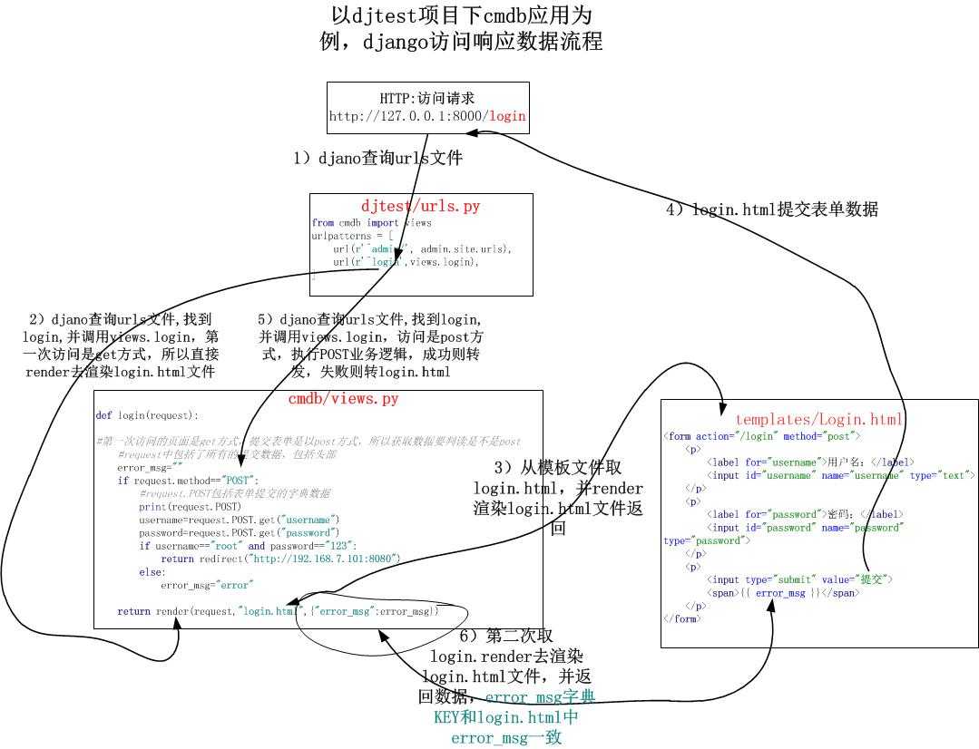 技术图片