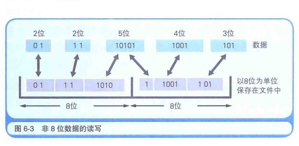 技术图片