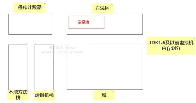 技术图片