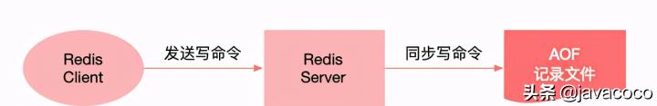 阿里Java二面遇“Redis”败北，苦心学习这些Redis笔记，明年再战