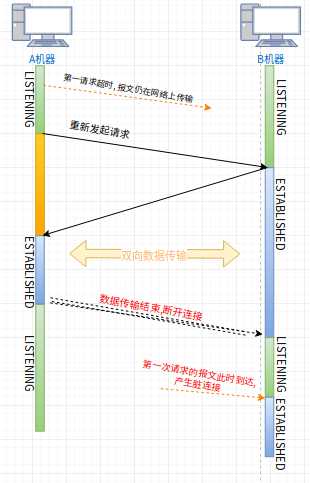 技术图片