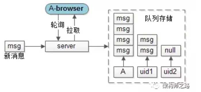 技术图片