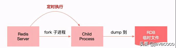 阿里Java二面遇“Redis”败北，苦心学习这些Redis笔记，明年再战