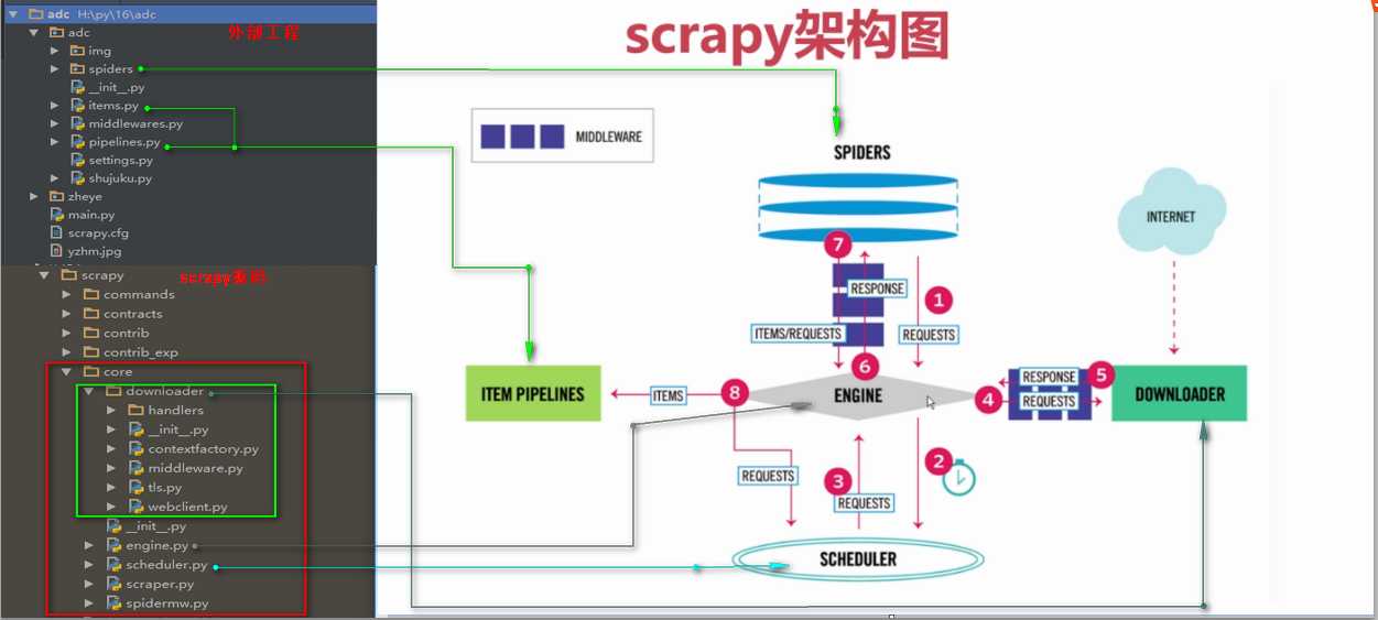 技术分享