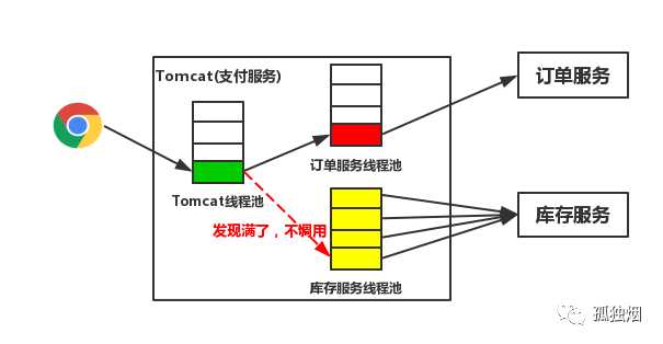 技术图片