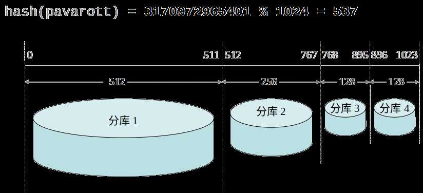 技术分享图片