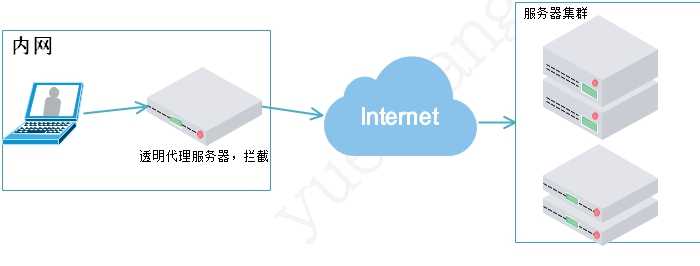 技术图片