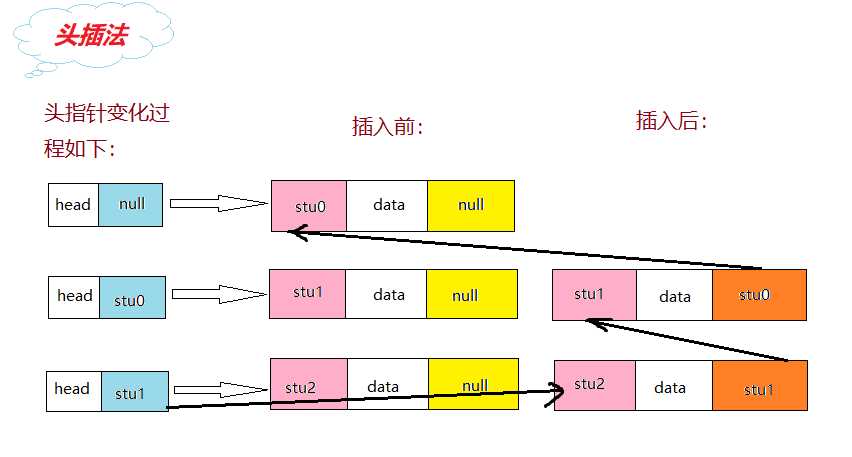 技术图片