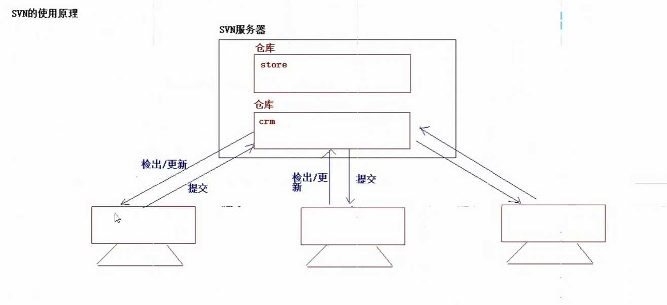 技术图片