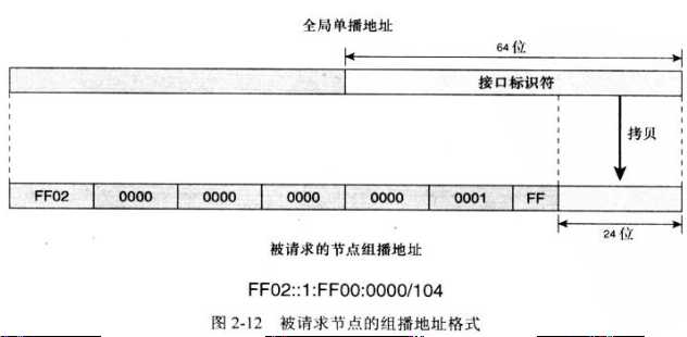 技术分享图片