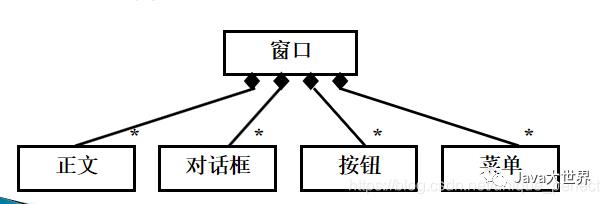 从前慢-UML