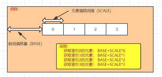 [外链图片转存失败,源站可能有防盗链机制,建议将图片保存下来直接上传(img-c7YmMH4t-1620631885969)(img/微信截图_20200417093442.png)]