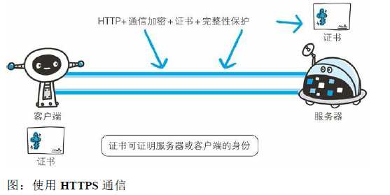 技术图片