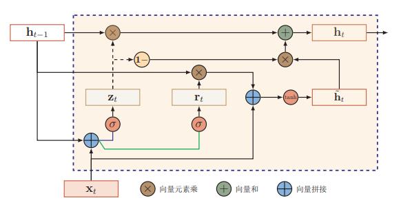 技术图片