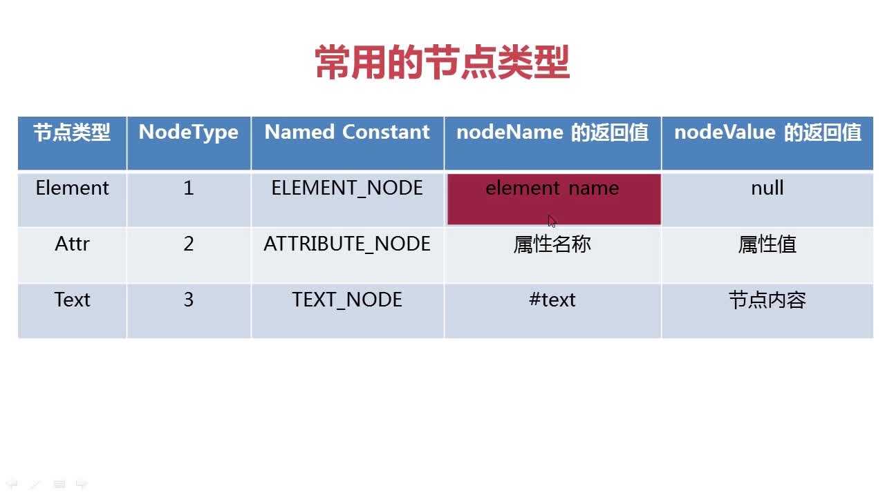 技术分享