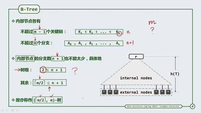 08B2-5 阶次含义.mp4_20190201_161131.208