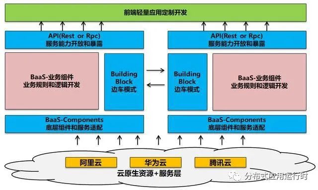 云原生应用和微服务发展主流趋势