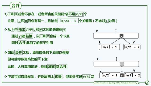 合并