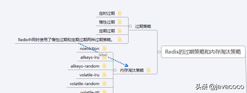 阿里Java二面遇“Redis”败北，苦心学习这些Redis笔记，明年再战