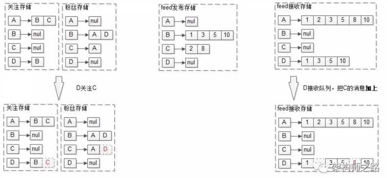 技术图片