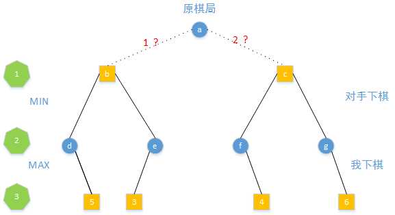 技术图片