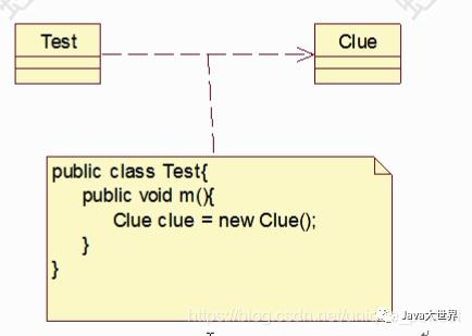 从前慢-UML