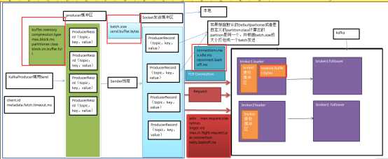 技术图片