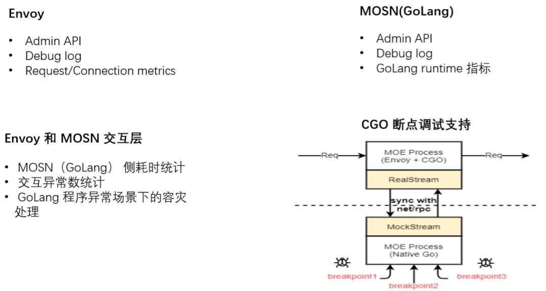 开启云原生 MOSN 新篇章 — 融合 Envoy 和 GoLang 生态