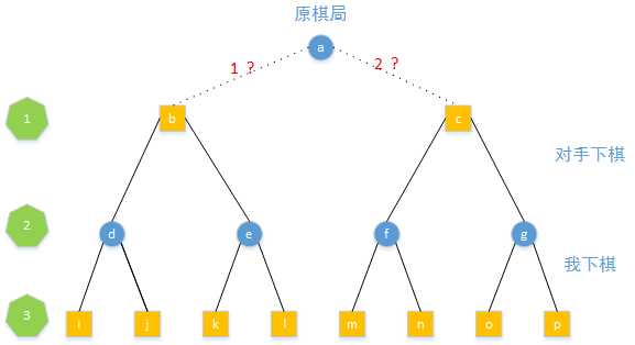 技术图片