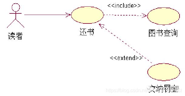 从前慢-UML