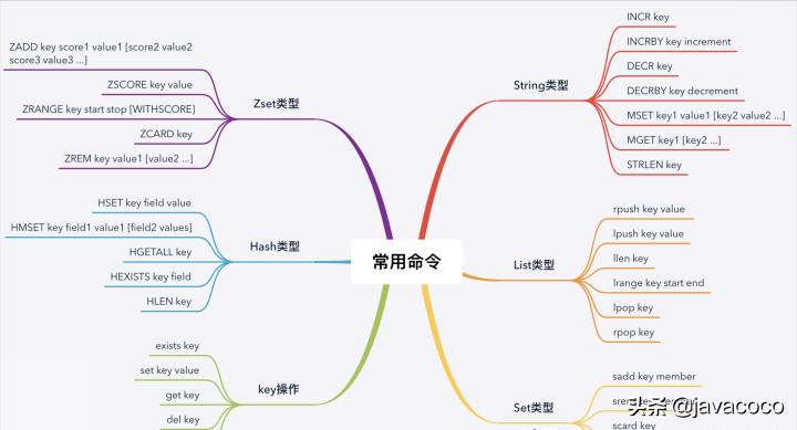 阿里Java二面遇“Redis”败北，苦心学习这些Redis笔记，明年再战