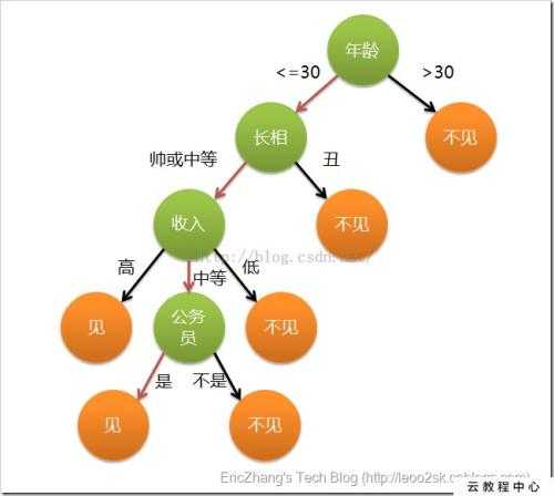 技术图片