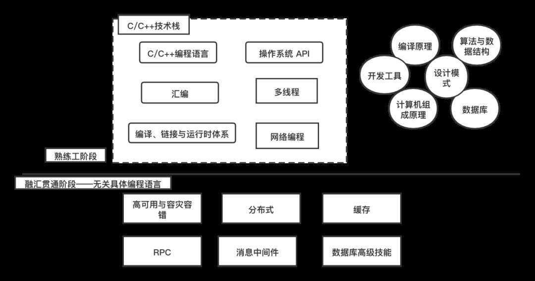 2021年，学习C++还香吗？（文末赠书）