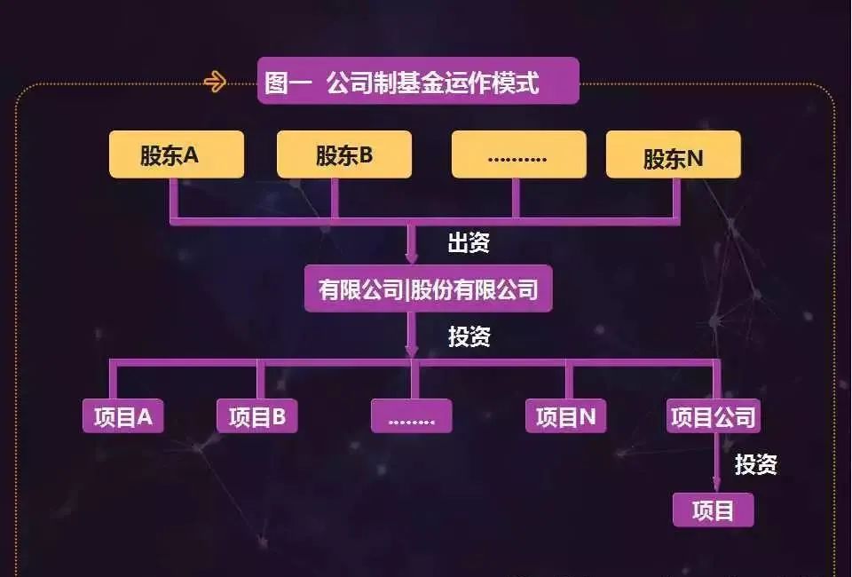 解读PE基金的8种架构设计最清晰大图！