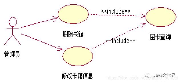 从前慢-UML