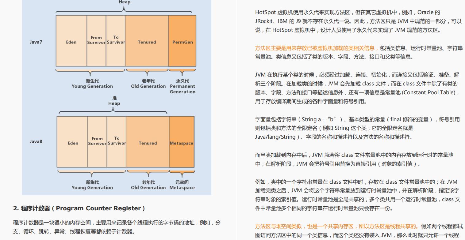 阿里后端优化这么恐怖?看完这20W字Java性能实战经验手册,最少P7