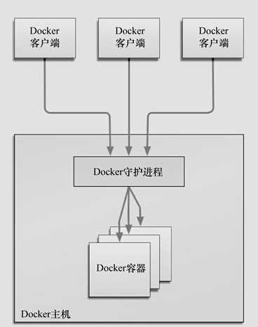 技术图片